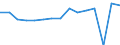 Indicator: Housing Inventory: Active Listing Count: usted by Cost of Living for Cache County, UT