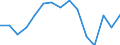 Indicator: Housing Inventory: Active Listing Count: (5-year estimate) Index for Cache County, UT