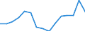 Indicator: Housing Inventory: Active Listing Count: as a Percentage of Households with Children (5-year estimate) in Cache County, UT