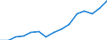Indicator: Housing Inventory: Active Listing Count: eted an Associate's Degree or Higher (5-year estimate) in Cache County, UT