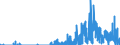 Indicator: Housing Inventory: Active Listing Count: UT