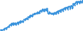 Indicator: Housing Inventory: Active Listing Count: T