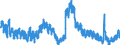 Indicator: Housing Inventory: Active Listing Count: 