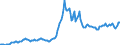 Indicator: Housing Inventory: Average Listing Price: in Cache County, UT