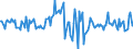 Indicator: Housing Inventory: Average Listing Price: Month-Over-Month in Cache County, UT