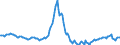 Indicator: Housing Inventory: Average Listing Price: Year-Over-Year in Cache County, UT