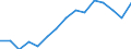 Indicator: Population Estimate,: Total, Not Hispanic or Latino, Black or African American Alone (5-year estimate) in Cache County, UT