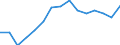 Indicator: Population Estimate,: Total, Not Hispanic or Latino, Asian Alone (5-year estimate) in Cache County, UT