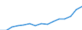 Indicator: Population Estimate,: Total, Not Hispanic or Latino, Two or More Races (5-year estimate) in Cache County, UT