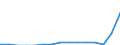 Indicator: Population Estimate,: Total, Not Hispanic or Latino, Two or More Races, Two Races Including Some Other Race (5-year estimate) in Cache County, UT