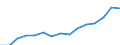 Indicator: Population Estimate,: Total, Not Hispanic or Latino, Two or More Races, Two Races Excluding Some Other Race, and Three or More Races (5-year estimate) in Cache County, UT