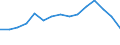 Indicator: Population Estimate,: Total, Hispanic or Latino, White Alone (5-year estimate) in Cache County, UT