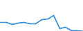 Indicator: Population Estimate,: Total, Hispanic or Latino, Black or African American Alone (5-year estimate) in Cache County, UT