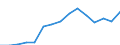 Indicator: Population Estimate,: Total, Hispanic or Latino, Some Other Race Alone (5-year estimate) in Cache County, UT