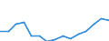 Indicator: Population Estimate,: Total, Hispanic or Latino, Two or More Races, Two Races Excluding Some Other Race, and Three or More Races (5-year estimate) in Cache County, UT
