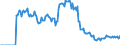Indicator: Market Hotness:: Demand Score in Cache County, UT