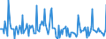 Indicator: Market Hotness:: Page View Count per Property in Cache County, UT