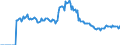 Indicator: Market Hotness:: Listing Views per Property Versus the United States in Cache County, UT