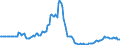 Indicator: Market Hotness:: Page View Count per Property in Cache County, UT