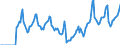 Indicator: Market Hotness:: Median Days on Market in Cache County, UT