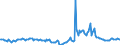 Indicator: Market Hotness:: Median Days on Market in Cache County, UT