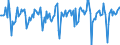 Indicator: Market Hotness:: Median Days on Market in Cache County, UT