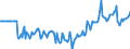 Indicator: Market Hotness:: Median Days on Market Versus the United States in Cache County, UT