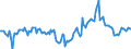 Indicator: Market Hotness:: Median Days on Market Day in Cache County, UT