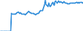 Indicator: Market Hotness:: Median Listing Price in Cache County, UT