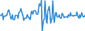 Indicator: Market Hotness:: Median Listing Price in Cache County, UT