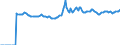 Indicator: Market Hotness:: Median Listing Price Versus the United States in Cache County, UT