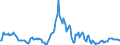 Indicator: Market Hotness:: Median Listing Price in Cache County, UT