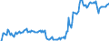 Indicator: Market Hotness: Hotness Rank in Cache County, UT: 