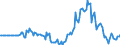 Indicator: Market Hotness: Hotness Rank in Cache County, UT: 