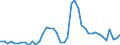 Indicator: Unemployed Persons in Cache County, UT: 