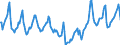 Indicator: Housing Inventory: Median Days on Market: in Cache County, UT