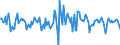 Indicator: Housing Inventory: Median Days on Market: Month-Over-Month in Cache County, UT