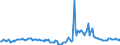 Indicator: Housing Inventory: Median Days on Market: Year-Over-Year in Cache County, UT