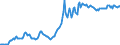 Indicator: Housing Inventory: Median: Listing Price in Cache County, UT