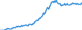 Indicator: Housing Inventory: Median: Listing Price per Square Feet in Cache County, UT