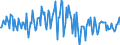 Indicator: Housing Inventory: Median: Listing Price per Square Feet Month-Over-Month in Cache County, UT