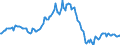 Indicator: Housing Inventory: Median: Listing Price per Square Feet Year-Over-Year in Cache County, UT