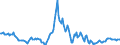 Indicator: Housing Inventory: Median: Listing Price Year-Over-Year in Cache County, UT