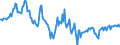 Indicator: Housing Inventory: Median: Home Size in Square Feet in Cache County, UT
