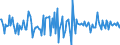 Indicator: Housing Inventory: Median: Home Size in Square Feet Month-Over-Month in Cache County, UT
