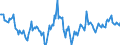 Indicator: Housing Inventory: Median: Home Size in Square Feet Year-Over-Year in Cache County, UT