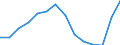Indicator: Housing Inventory: Active Listing Count: 