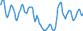 Indicator: Housing Inventory: Active Listing Count: in Davis County, UT