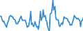 Indicator: Housing Inventory: Active Listing Count: Month-Over-Month in Davis County, UT