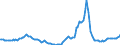 Indicator: Housing Inventory: Active Listing Count: Year-Over-Year in Davis County, UT
